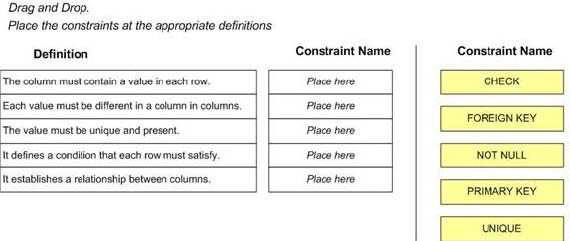 Exam 1Z0-149 Certification Cost