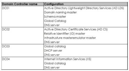 How To Clone A Windows 2012 Domain controller